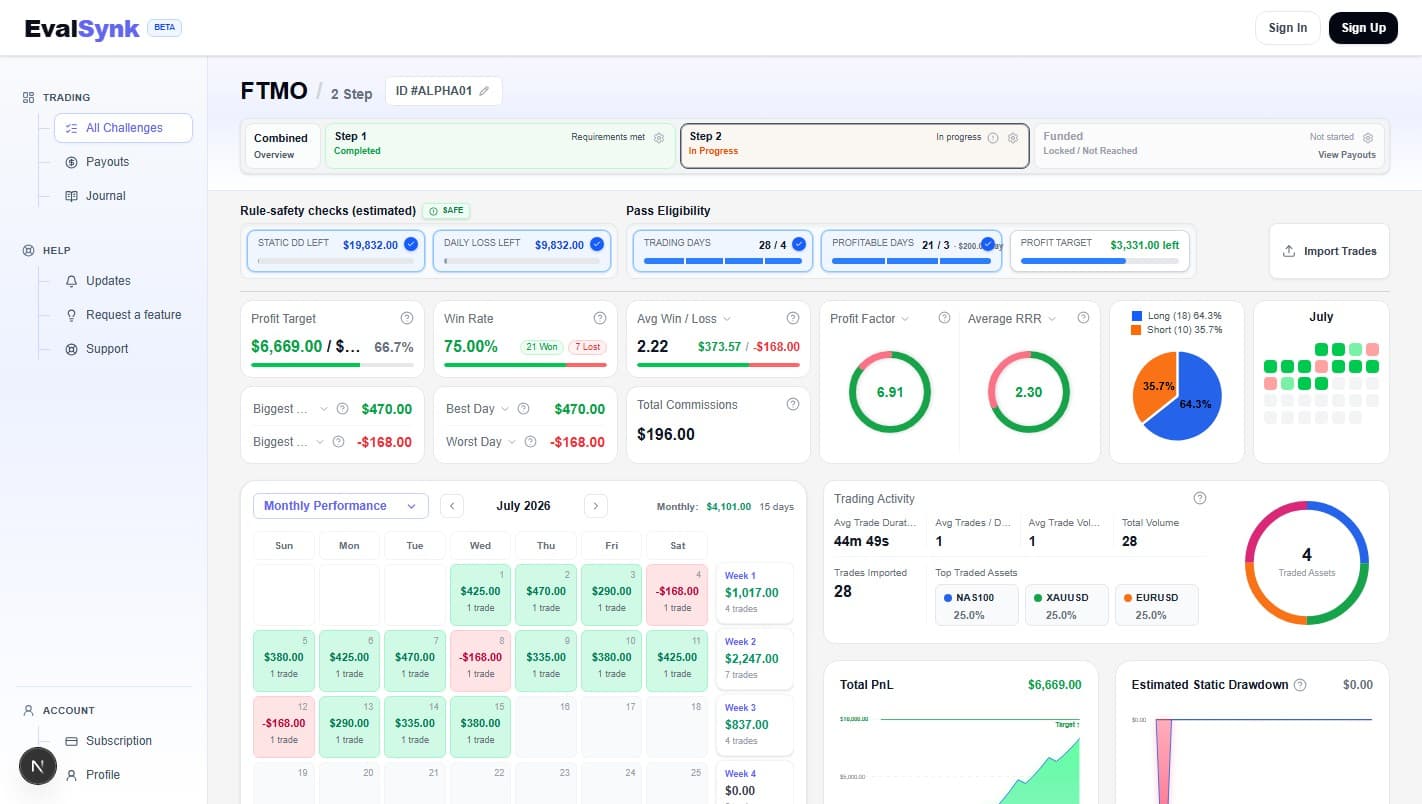 EvalSynk challenge rule-safety checks and pass eligibility dashboard